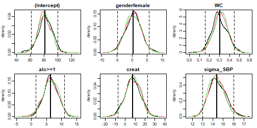plot of chunk densplot15a