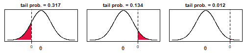 plot of chunk tailprob
